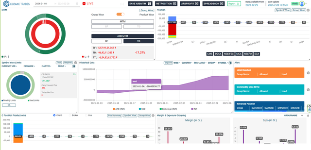 Market Watch and Net Positions